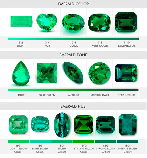 Bảng tiêu chuẩn về màu sắc của Emerald