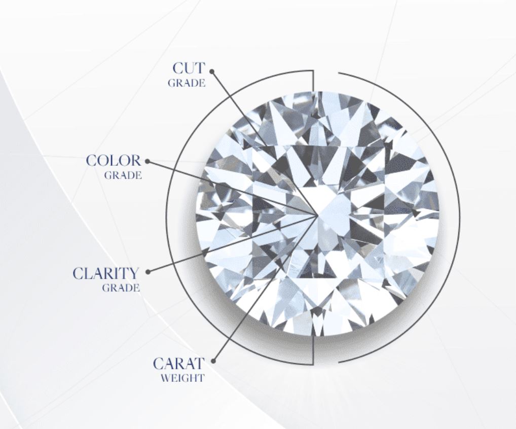 Tiêu chuẩn 4C của kim cương