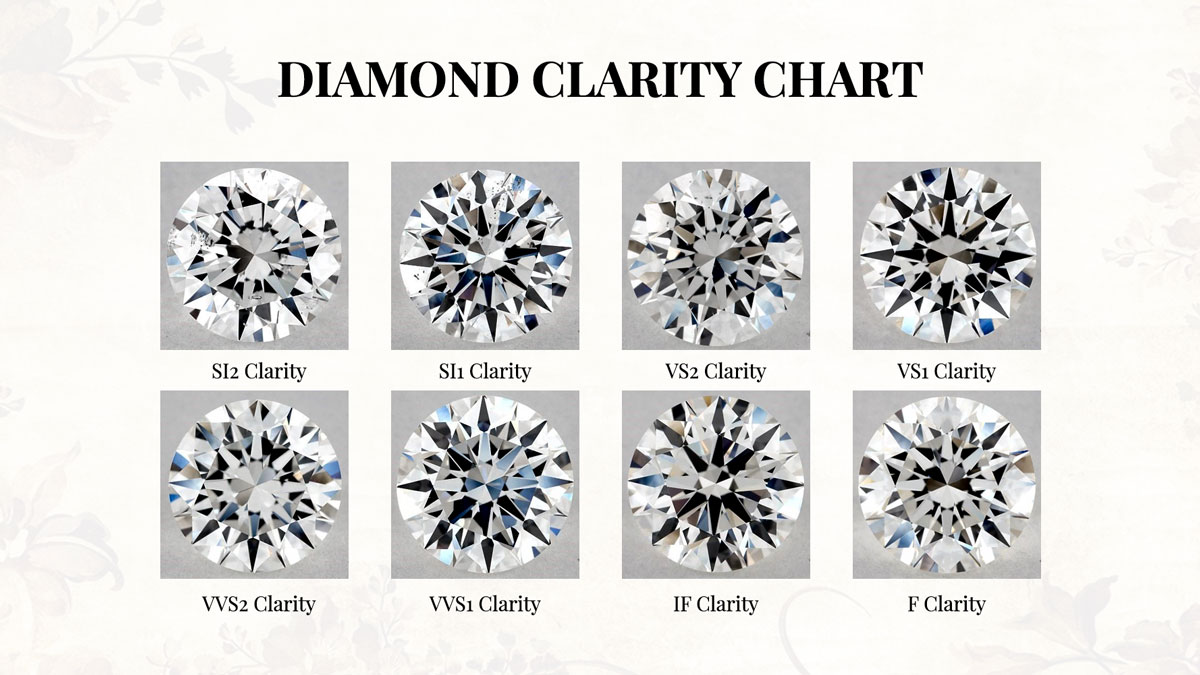 Nhận biết từng cấp độ tinh khiết của kim cương