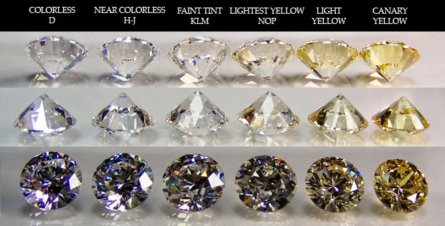 Màu sắc của kim cương