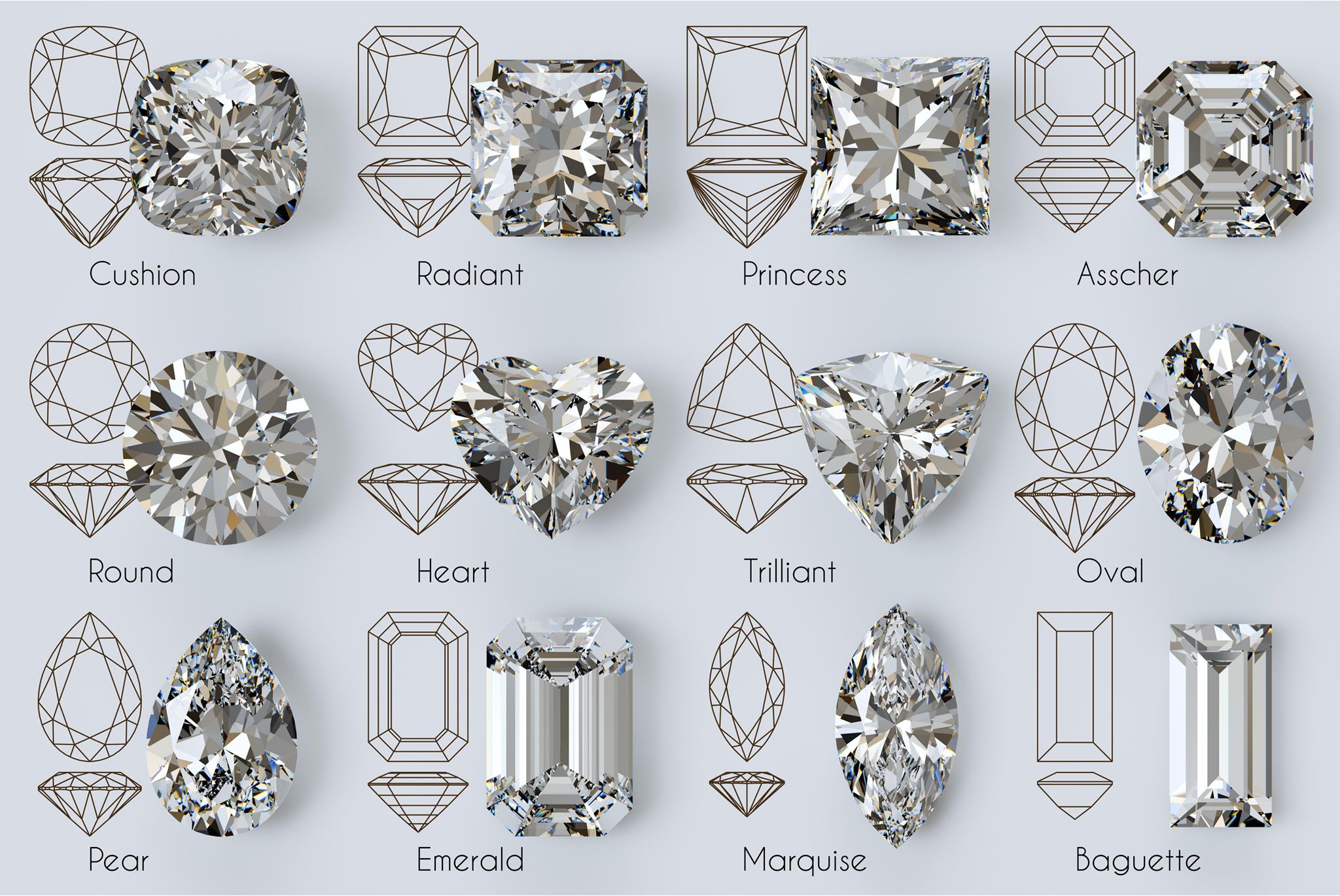 Giác cắt của kim cương
