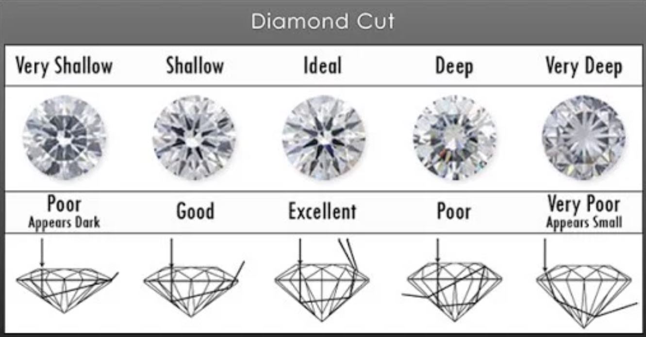 Giác cắt kim cương